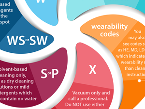 cleaning-codes-thumb